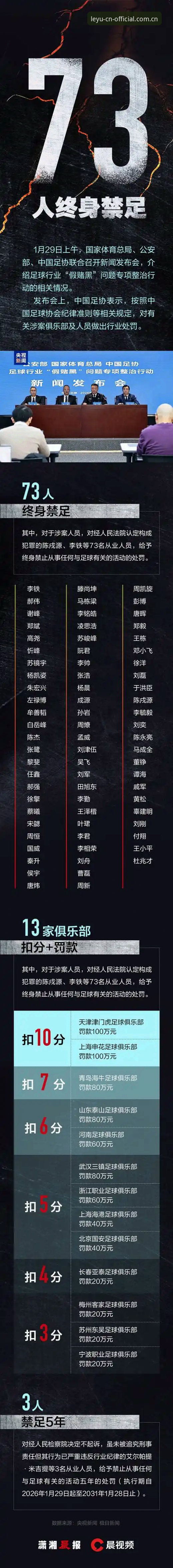 乐鱼设备兼容哪个好vs传统查询方式：足协第三批禁足名单带来的平台选择思考